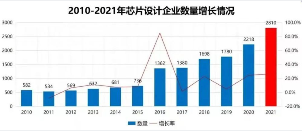 新财富：中国50家最强半导体独角兽诞生