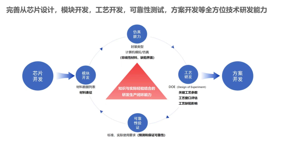 乘政策利好之风破竹建瓴，翠展微电子三期项目签约