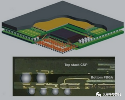 先进封装之高密度超薄叠层封装（POP）介绍