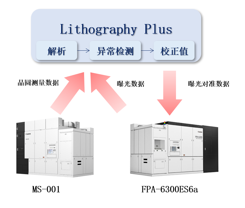 佳能好物官 | 提升半导体光刻设备生产效率 佳能推出晶圆测量机新品