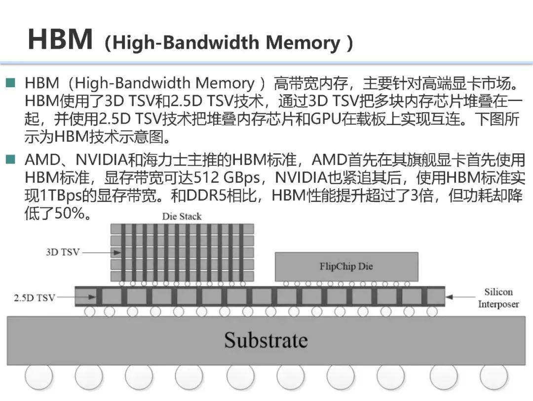 先进封装与异构集成