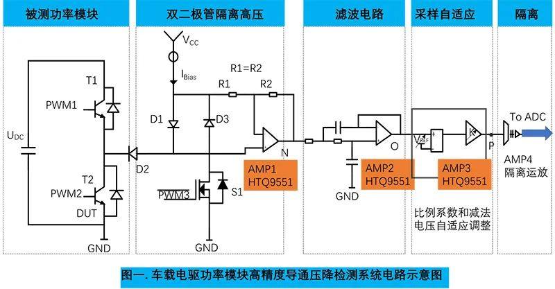 重磅 | 华泰半导体车规级运放HTQ9551通过AEC-Q100车规级可靠性认证