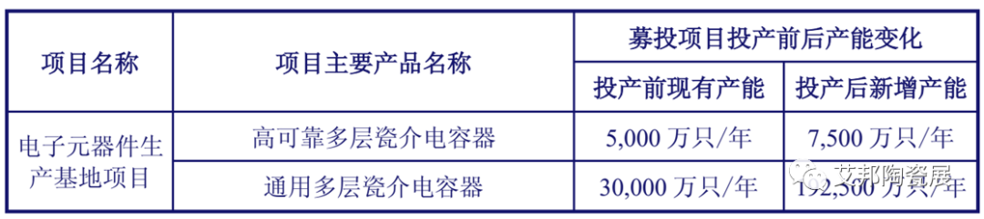 中国大陆MLCC厂商名单