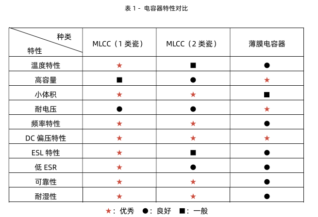 宇阳科技车规级谐振电容器介绍