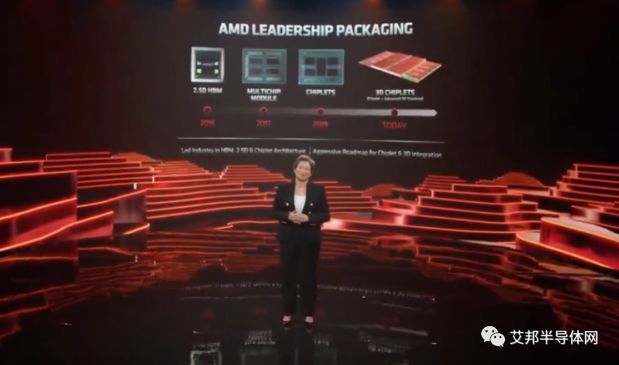 AMD 揭秘 3D Chiplet 技术