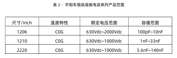 宇阳科技车规级谐振电容器介绍