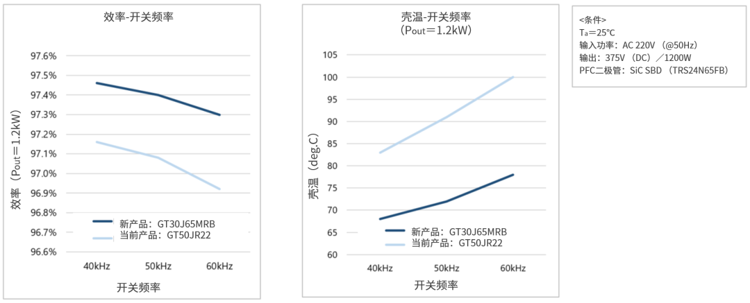 东芝最新款分立IGBT将大幅提高空调和工业设备的效率