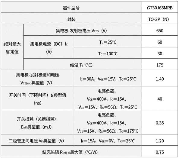 东芝最新款分立IGBT将大幅提高空调和工业设备的效率