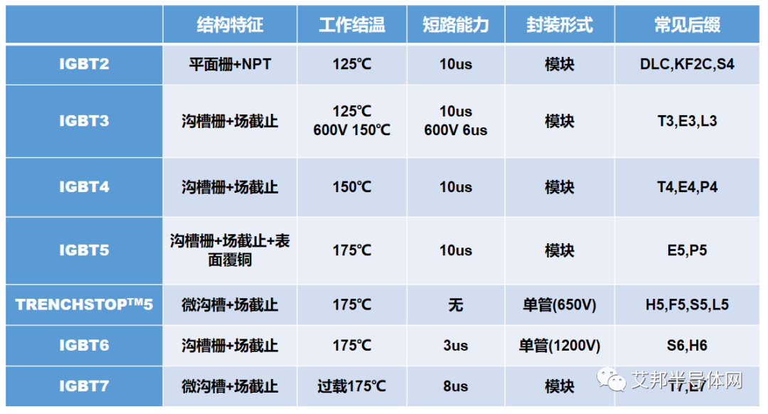 IGBT模块内部结构详细解析