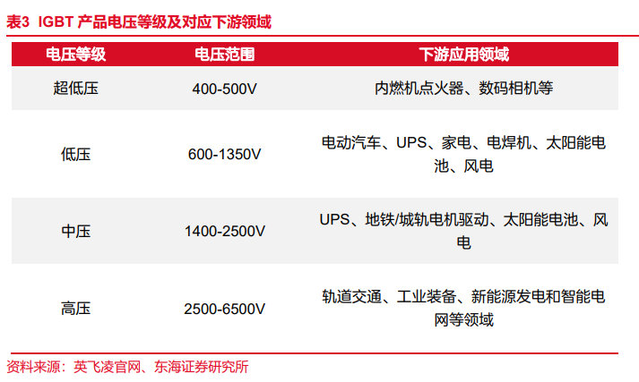 IGBT及其储能应用价值