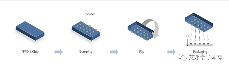IC封装基板以及主要厂商介绍