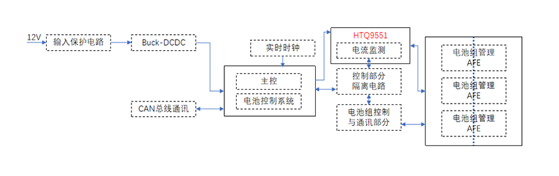 重磅 | 华泰半导体车规级运放HTQ9551通过AEC-Q100车规级可靠性认证