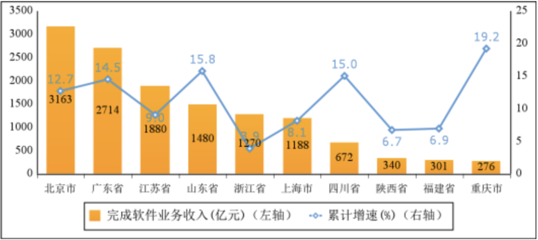 【数据】2023年1—2月，我国集成电路设计收入403亿元，同比增长8.5%