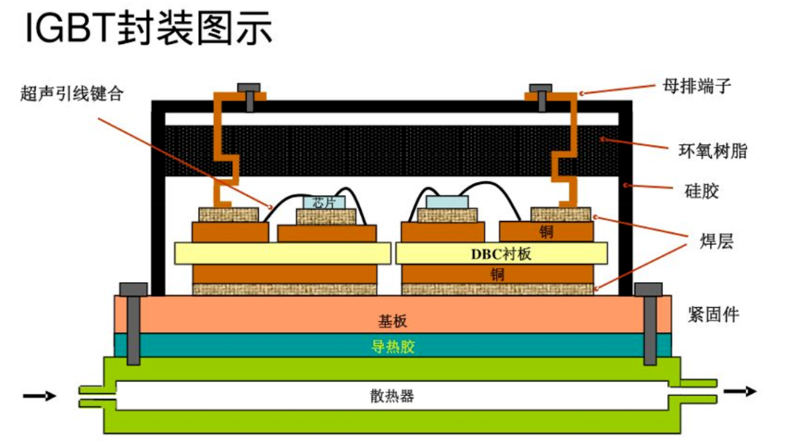 大为锡膏 | IGBT功率半导体封装锡膏的国产化应用