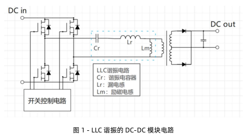 宇阳科技车规级谐振电容器介绍