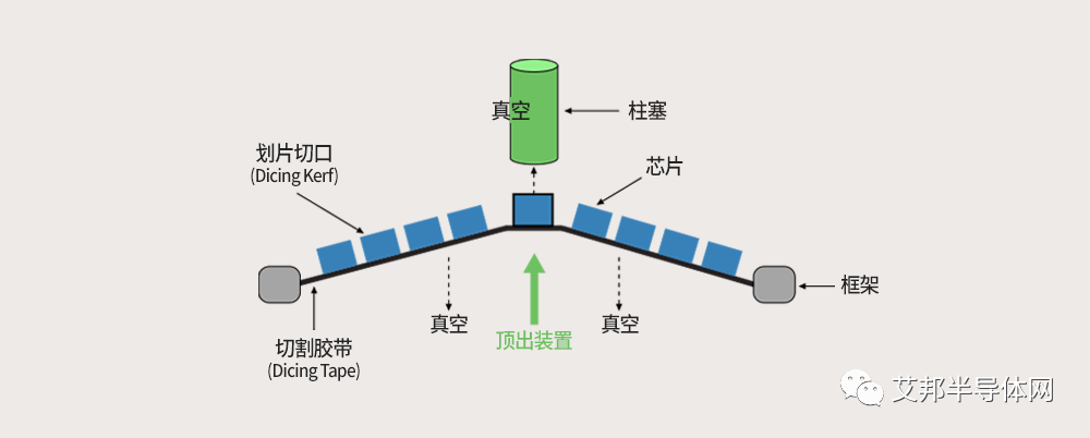 将芯片固定于封装基板上的工艺——芯片键合(Die Bonding)