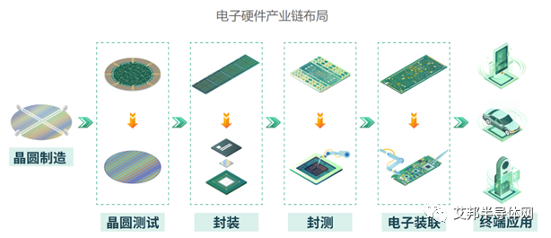 IC封装基板以及主要厂商介绍