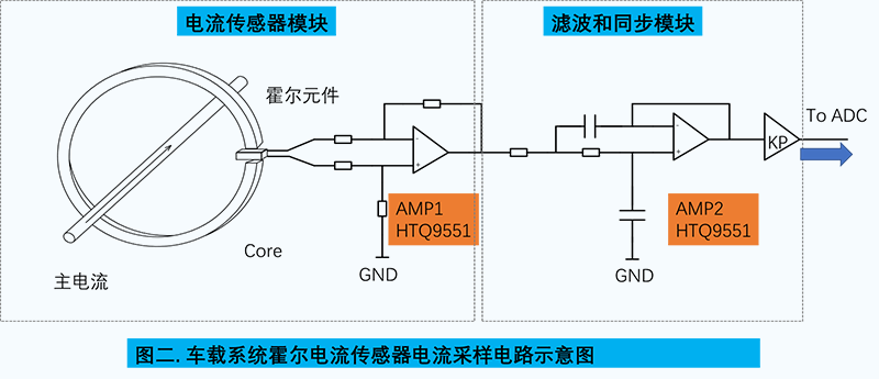 重磅 | 华泰半导体车规级运放HTQ9551通过AEC-Q100车规级可靠性认证