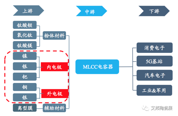 MLCC电极浆料的核心——金属粉料