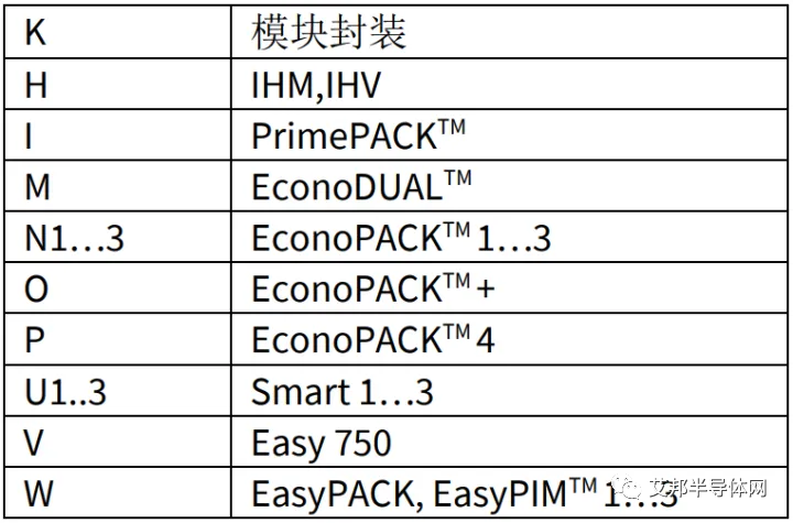 IGBT模块内部结构详细解析