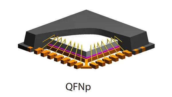 浅谈QFN成熟封装技术 - 艾邦半导体网