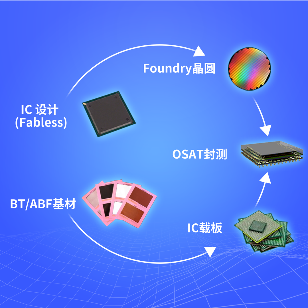 产业合作丨中京电子完成对盈骅新材投资