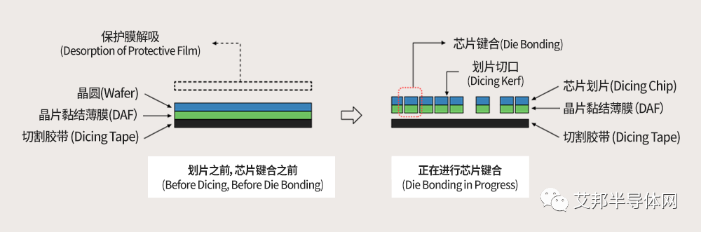 将芯片固定于封装基板上的工艺——芯片键合(Die Bonding)