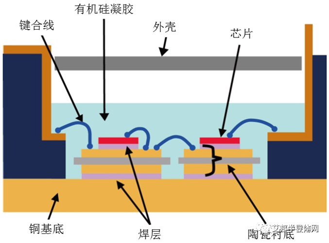 高分子材料在功率模块封装中的研究与应用：环氧树脂