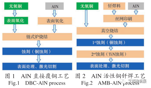 大功率IGBT功率模块用氮化铝覆铜基板