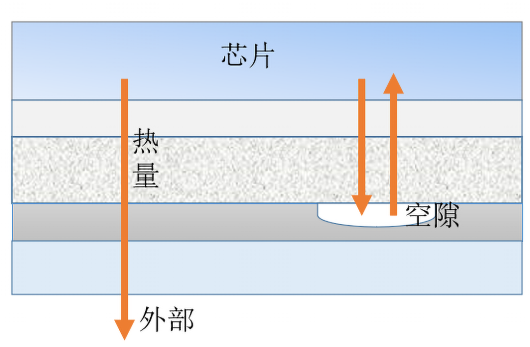 IGBT模块如何测出内部空洞、分层等间隙类缺陷？超声SAT检测方案