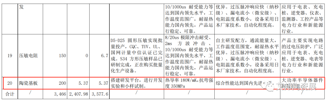 金冠电气IGBT用陶瓷基板(DBC/AMB)已开始进行开发实验和小样试制