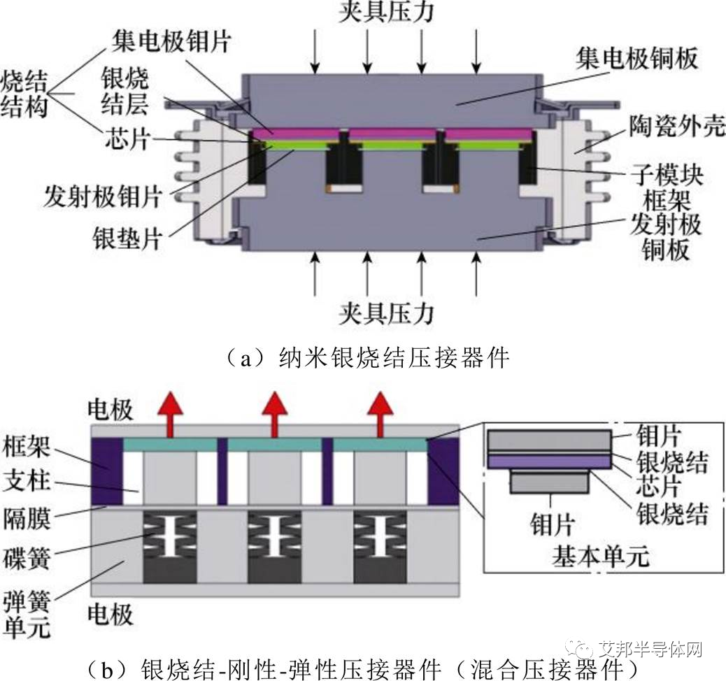 ​压接型IGBT器件的封装结构及特性