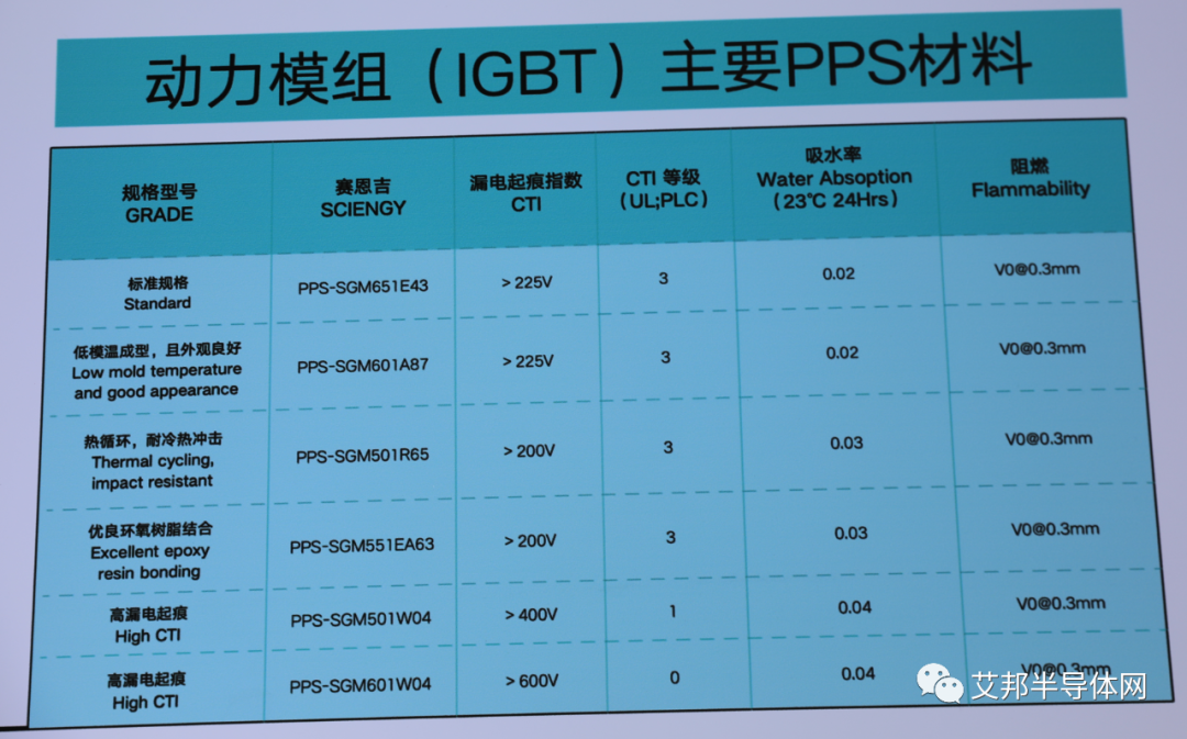 在2023年橡塑展上看塑料在IGBT模块应用