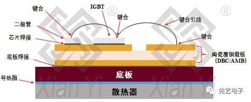 先艺产品丨AMB陶瓷覆铜载板在IGBT中的应用