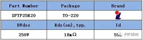 新品发布|丽隽半导体 200V、250V先进功率SGT-MOSFET 研发成功