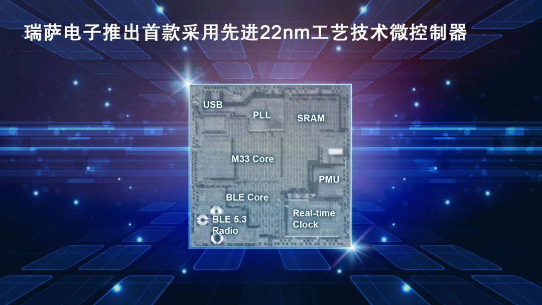 新品发布 | 瑞萨电子发布首颗22纳米微控制器样片