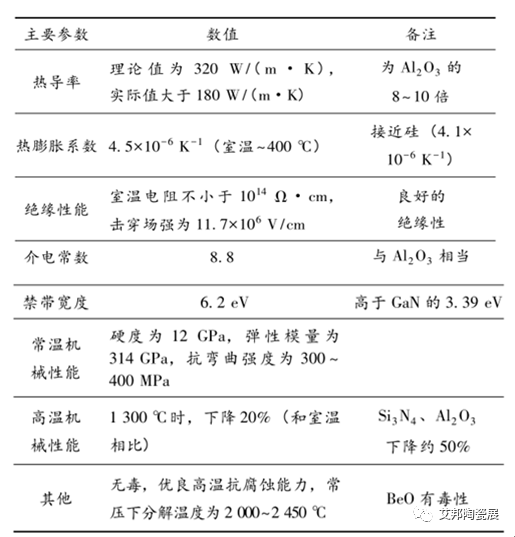 大功率IGBT功率模块用氮化铝覆铜基板