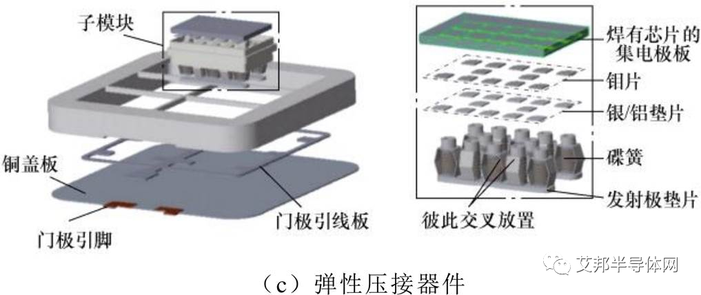 ​压接型IGBT器件的封装结构及特性