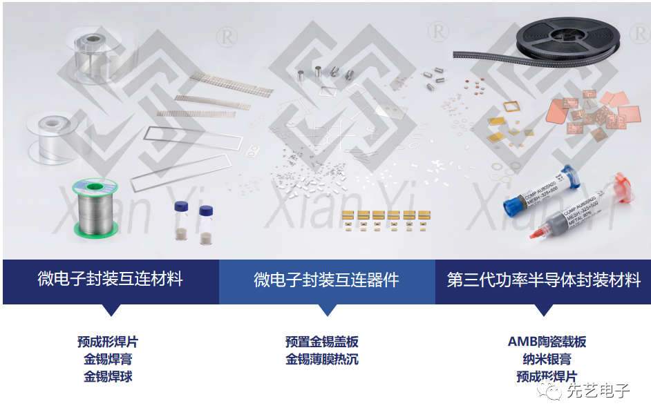 先艺产品丨AMB陶瓷覆铜载板在IGBT中的应用