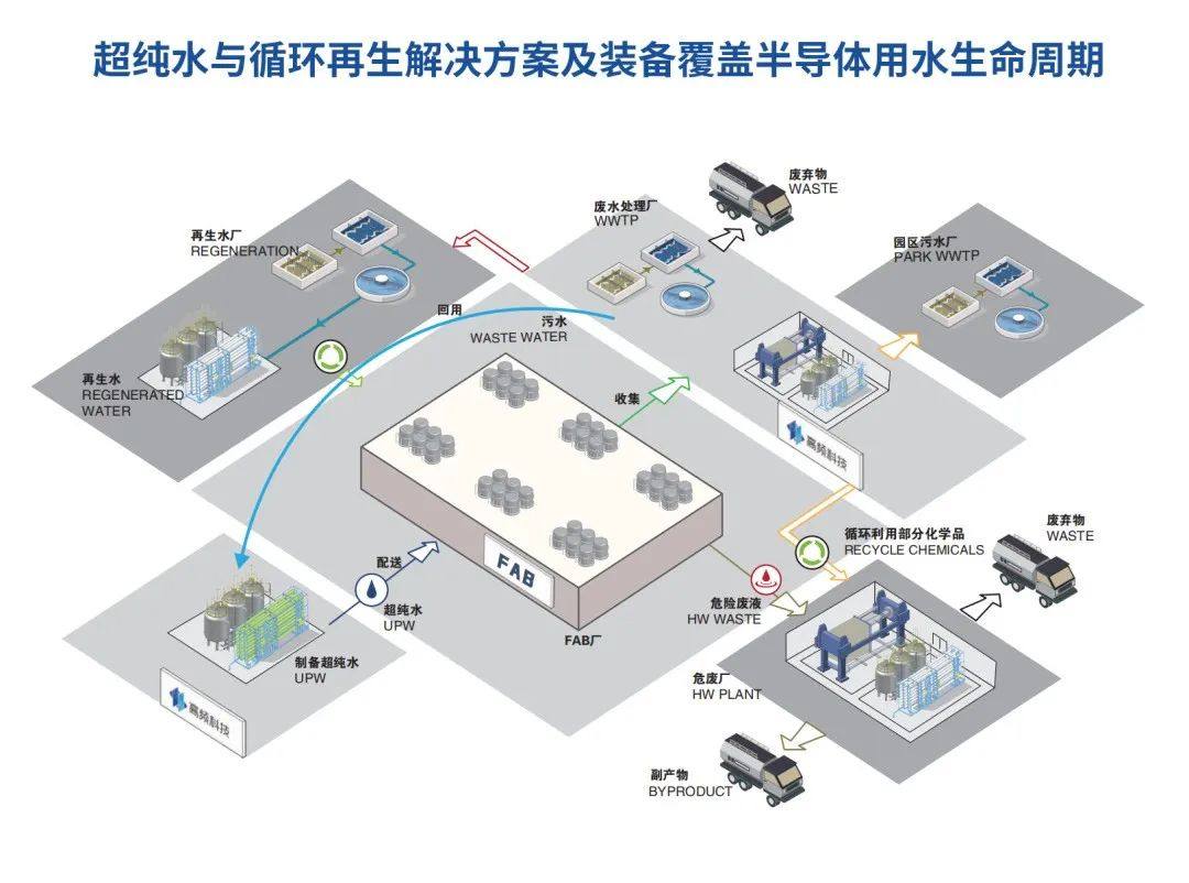 创合鑫材领投半导体超纯水系统领先企业高频科技