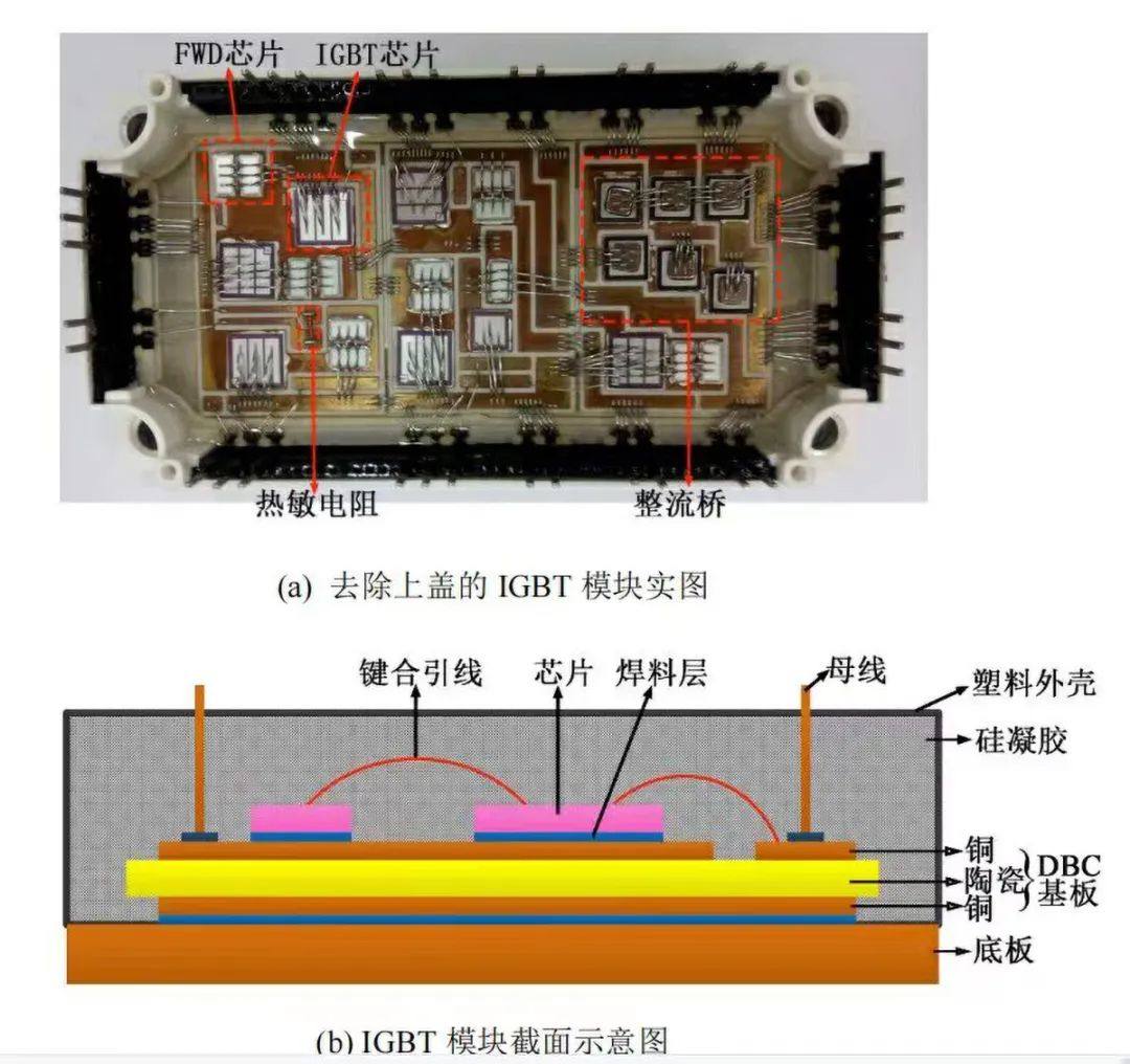 IGBT模块如何测出内部空洞、分层等间隙类缺陷？超声SAT检测方案