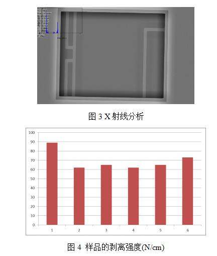 高压IGBT模块用高可靠氮化铝陶瓷覆铜板的研究