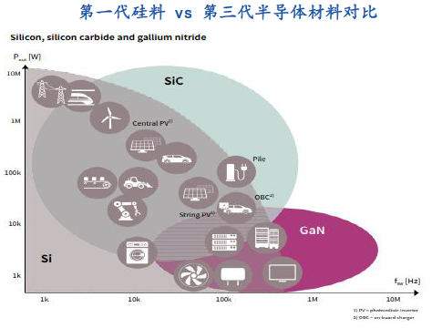 碳化硅行业分析：搭乘新能源发展东风