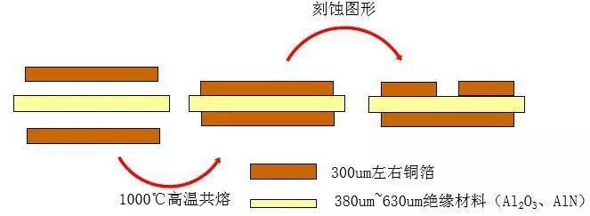 IGBT模块结构及老化简介