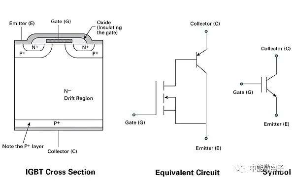 中能微电：一文带你了解IGBT!