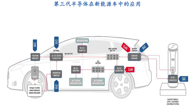 碳化硅行业分析：搭乘新能源发展东风