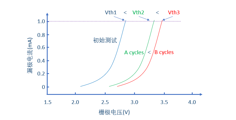 浅谈碳化硅寿命中的挑战