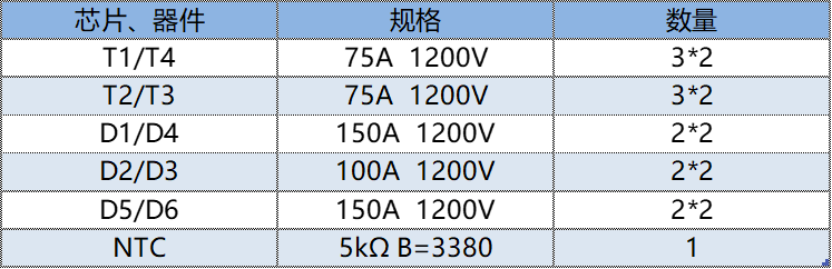 银茂微新品推介 | GT225TL120P4H-200kW 1500V系统储能逆变器模块方案