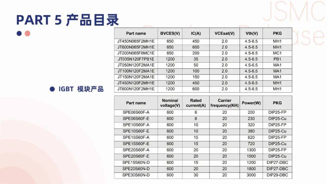 十年耕耘  卓尔不群——华微电子IGBT产品介绍