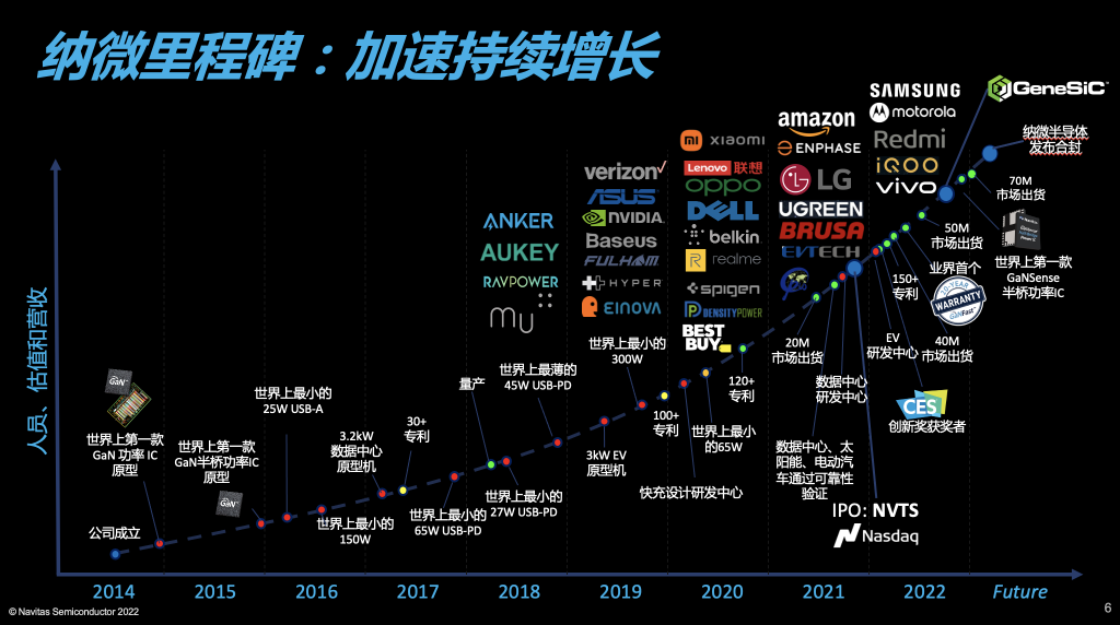 “双擎战略”升级，纳微向第三代半导体迈出关键一步